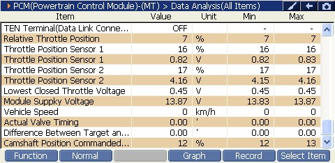 2000 RPM preview